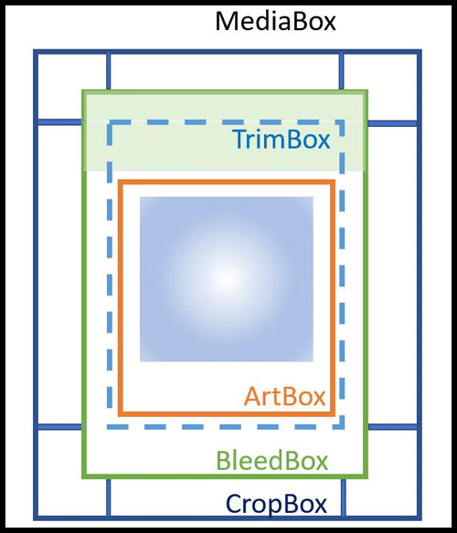 Appendix > Page Boxes