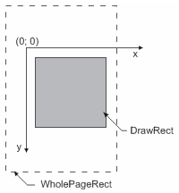 PXCV_CommonRenderParametersDiagram